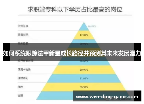 如何系统跟踪法甲新星成长路径并预测其未来发展潜力