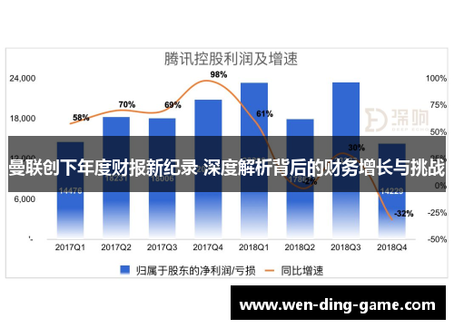 曼联创下年度财报新纪录 深度解析背后的财务增长与挑战