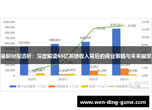 曼联财报透析：深度解读66亿英镑收入背后的商业策略与未来展望