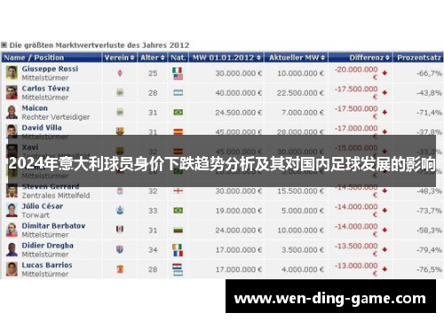 2024年意大利球员身价下跌趋势分析及其对国内足球发展的影响