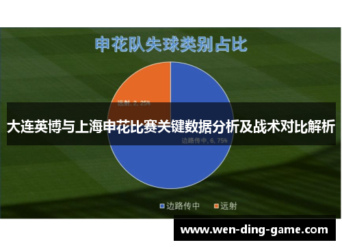 大连英博与上海申花比赛关键数据分析及战术对比解析