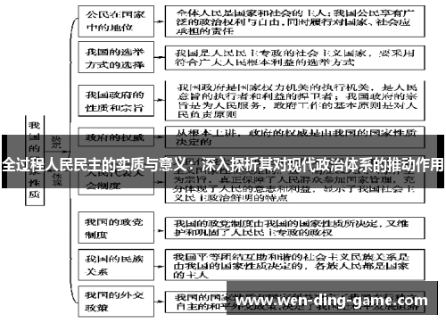 全过程人民民主的实质与意义：深入探析其对现代政治体系的推动作用