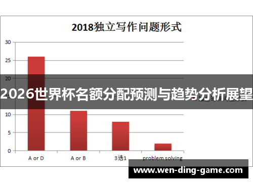 2026世界杯名额分配预测与趋势分析展望