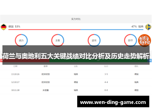 荷兰与奥地利五大关键战绩对比分析及历史走势解析